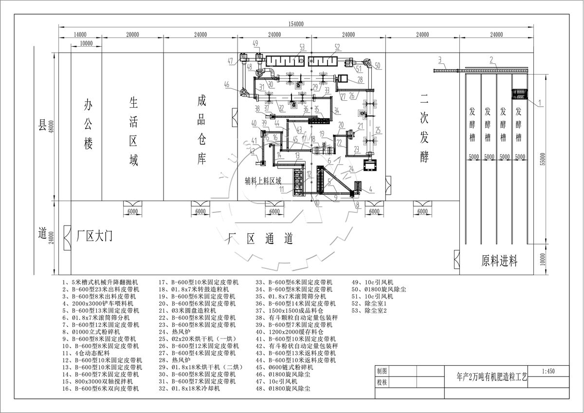 Manure Fertilizer Plant Cost — Shunxin Manure to Fertilizer photo 3