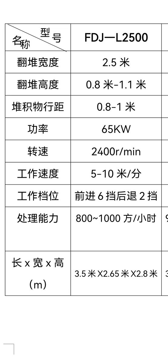 Manure Management by Animal — Shunxin Manure Management photo 2